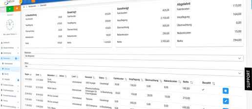Travel expenses Travel expenses